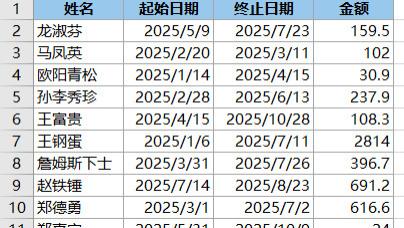 根据起始和截止日期，按月平均分摊金额