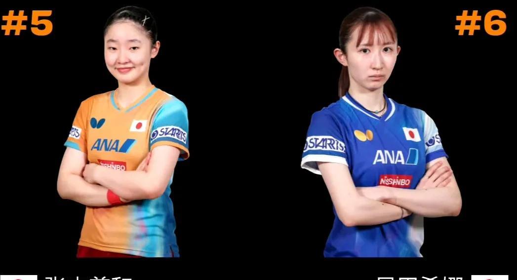 2025WTT突尼斯常规挑战赛，张本美和一路开挂，强势拿下女单冠军：
第一局双方