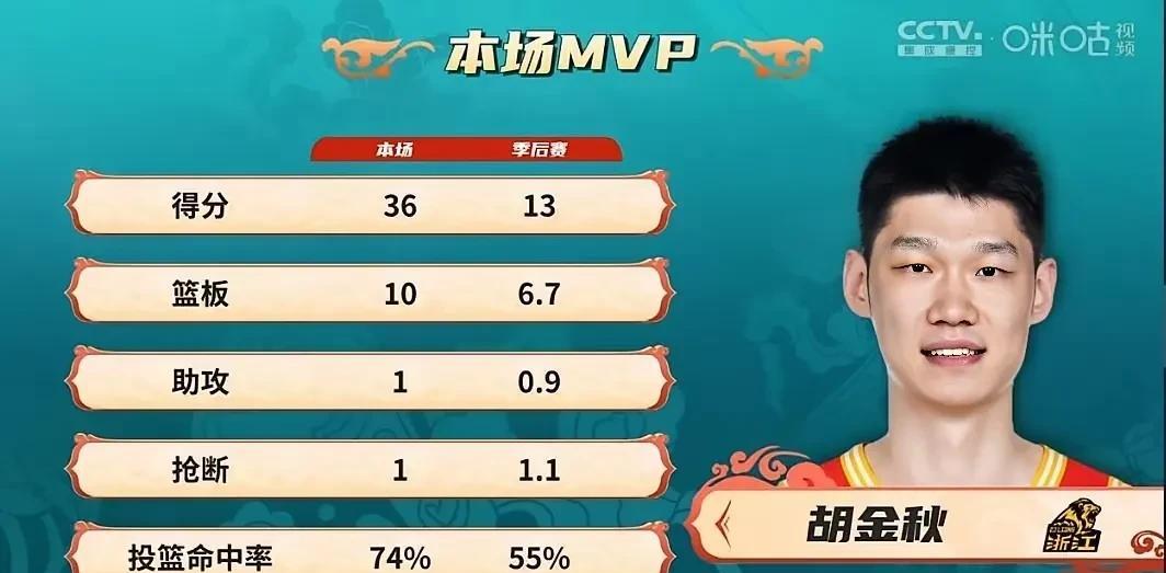 #广汽昊铂HT限时享终身免费充电#
你问我这个系列赛辽宁队到底输在哪？场均输掉近