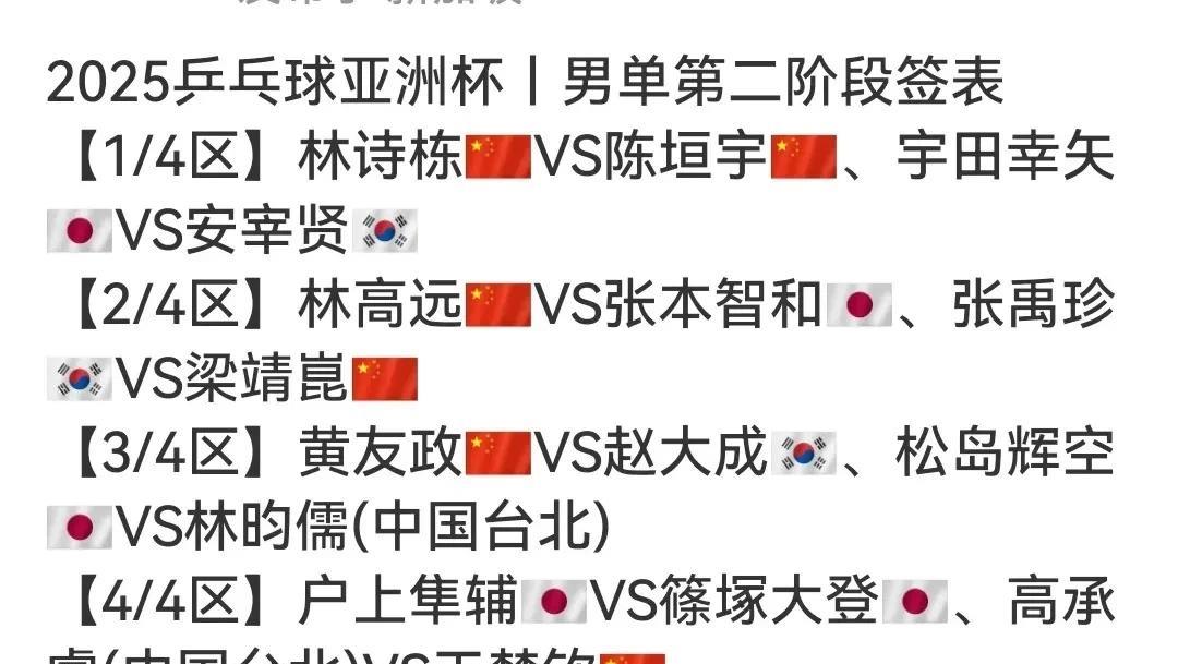 亚洲杯第二阶段男子强淘汰抽签出来了
16强对阵如下图
石头.大头上上签
林高远下