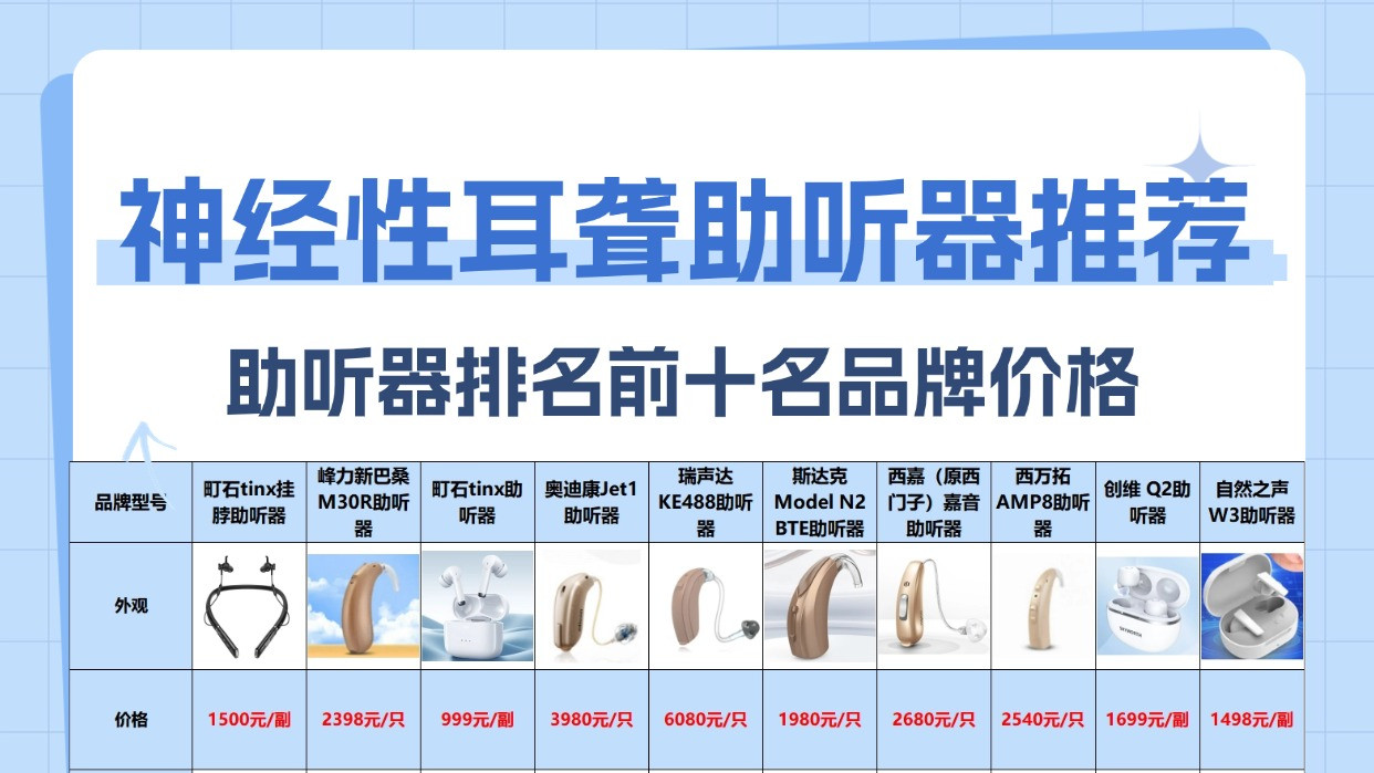 助听器排名前十名品牌价格：音质降噪全面对比，第一名优势说清楚