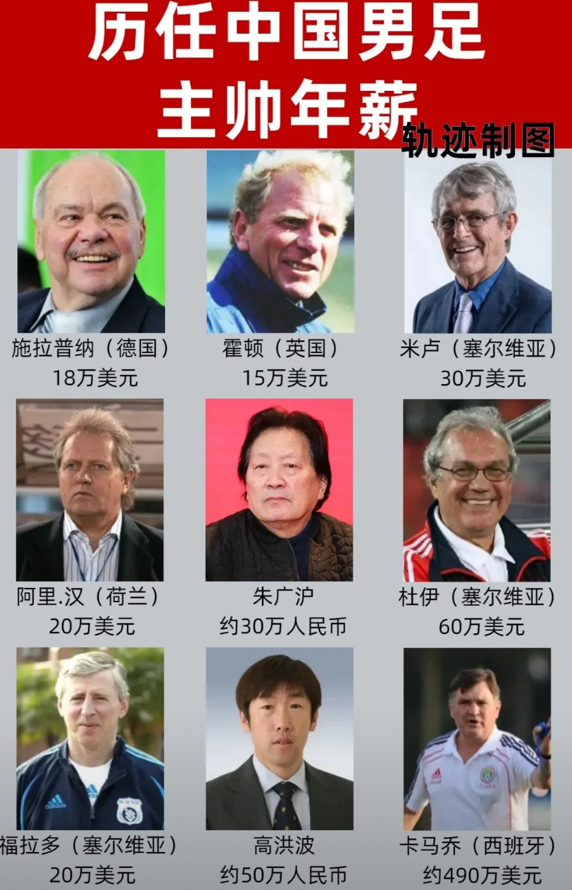 中国男足历任主教练和年薪情况
从施拉普纳开始
中国男足已经经历了15任主教练
其