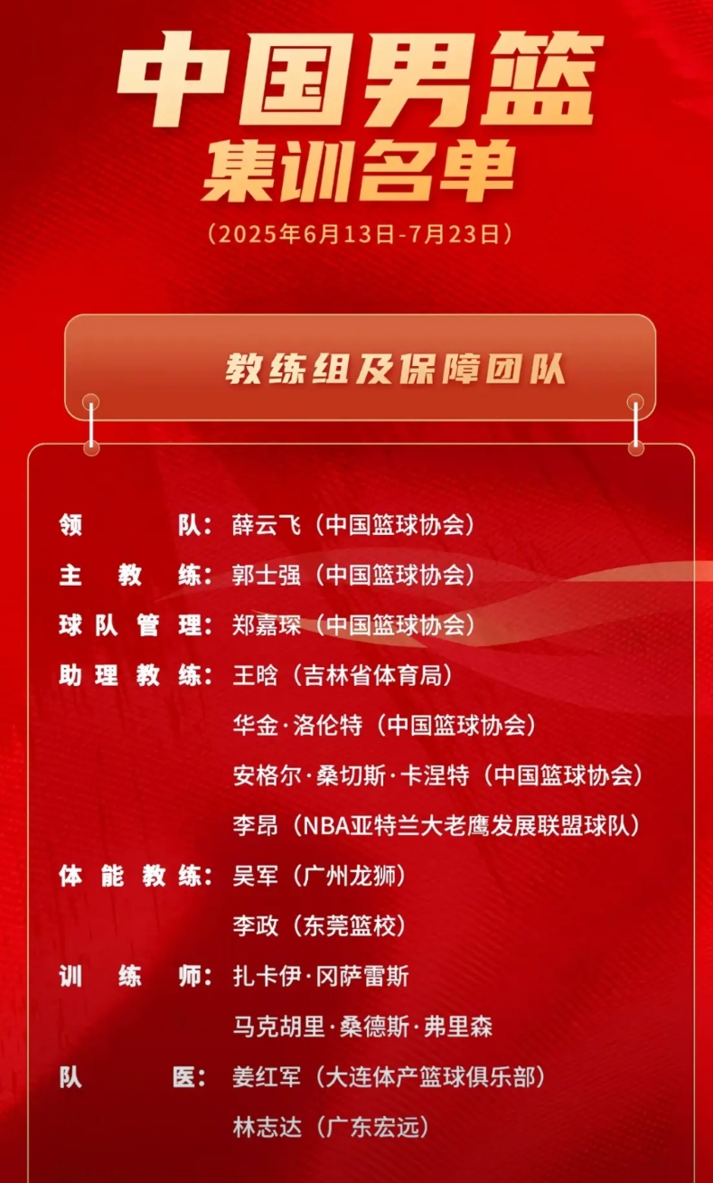 中国男篮最新一期集训名单出炉。赵维轮王俊杰一定要带上，当年杨翰森王俊杰赵维纶李信