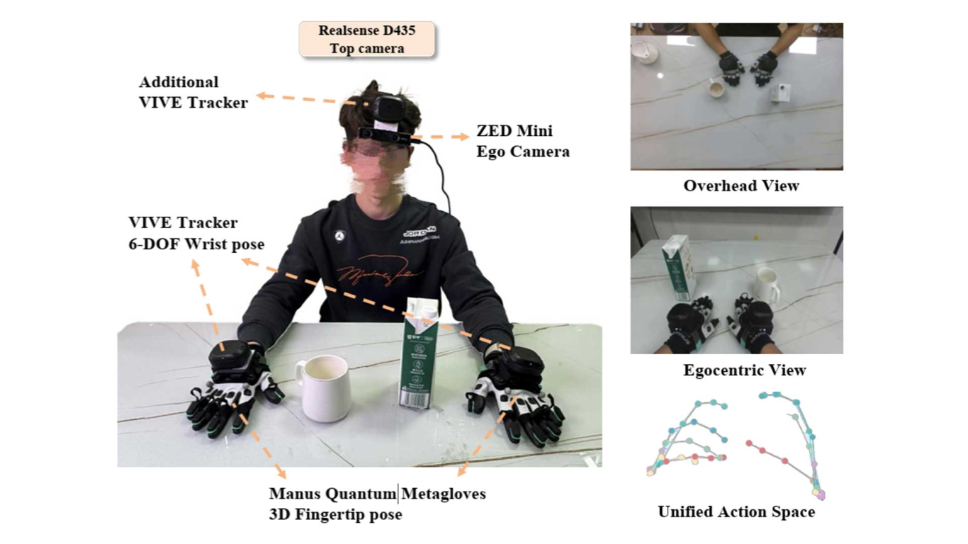 MANUS：用于视觉、语言、行动模型创建的高保真第一人称数据采集设备