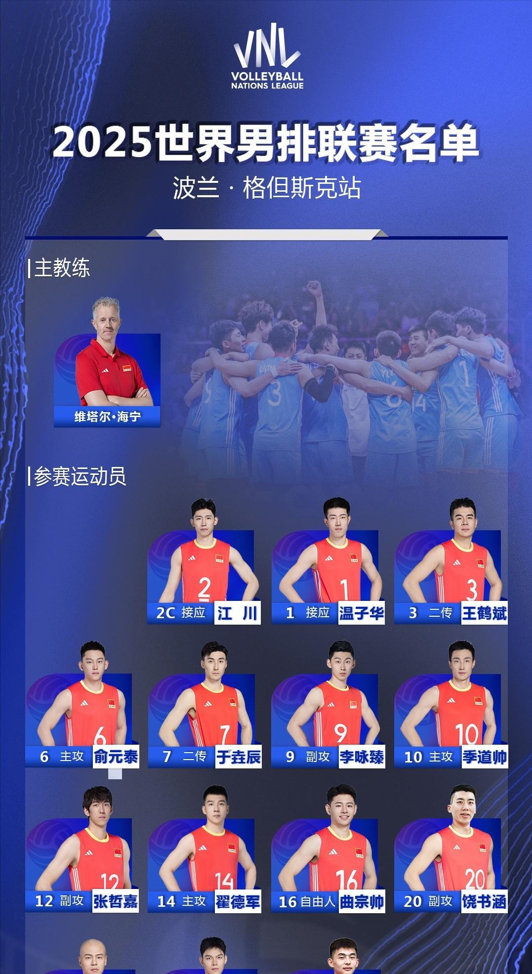 中国男排第三周比赛名单已经出炉，和第二周相比没有任何变化，张景胤、彭世坤进入替补