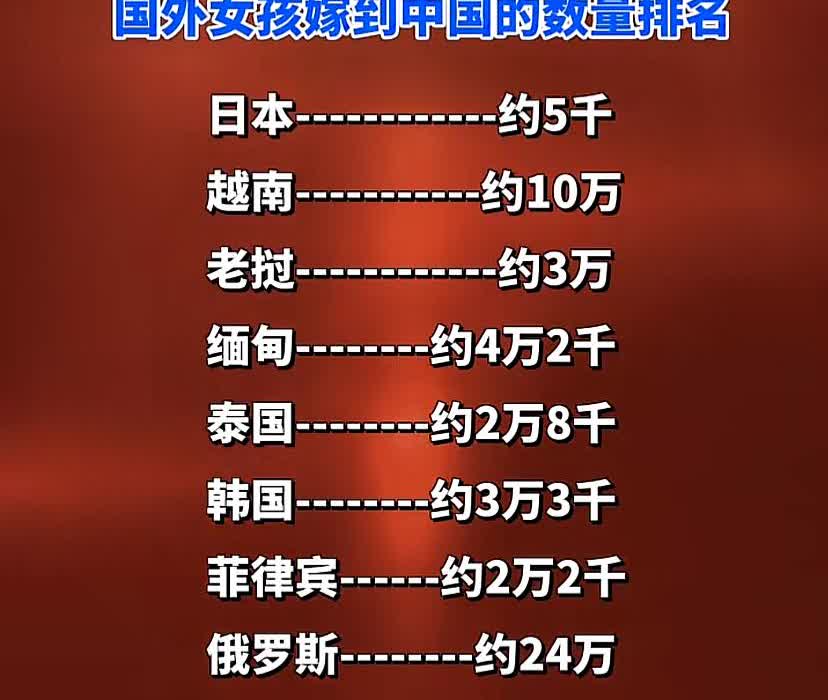 俄罗斯女孩嫁到中国的还真不少呀！