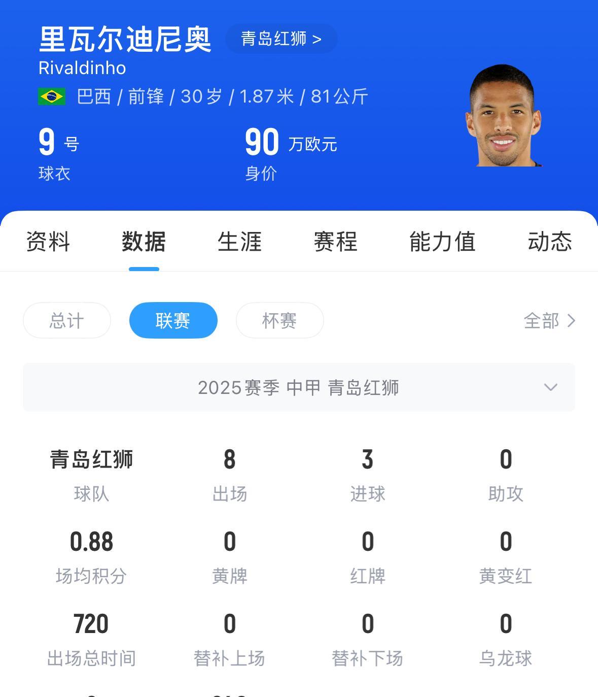 里瓦尔多之子里瓦尔迪尼奥目前效力于中甲球队青岛红狮。
里瓦尔迪尼奥是巴西传奇球员