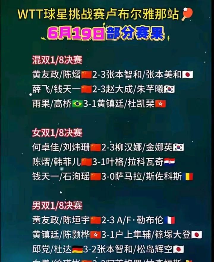 唉，多好的机会啊！可惜把握不住，真令人堪忧！
这次WTT球星赛国乒主力队员都没参