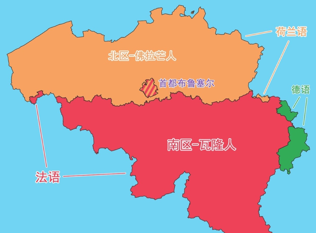 欧洲最不该存在的国家就是比利时了。

比利时是一个因历史妥协而诞生的国家，分为两