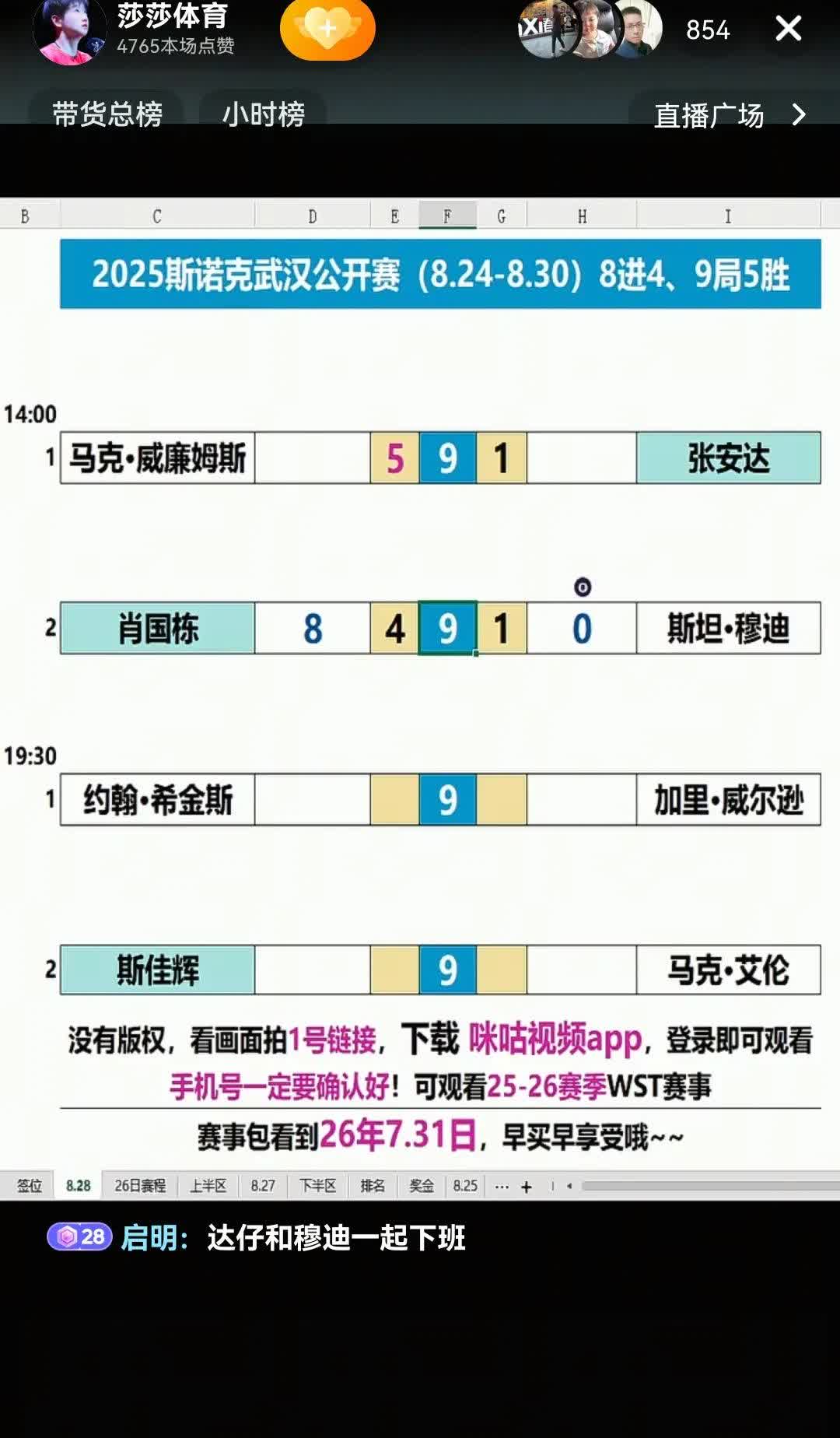 斯诺克武汉公开赛战况速报：
溃不成军！惨遭四连鞭，张安达1:5脆败马叔，无缘晋