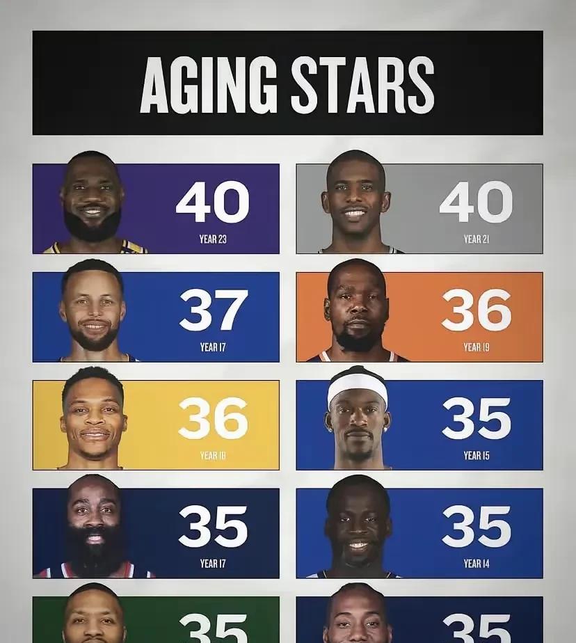 NBA现役“老家伙”～～～
