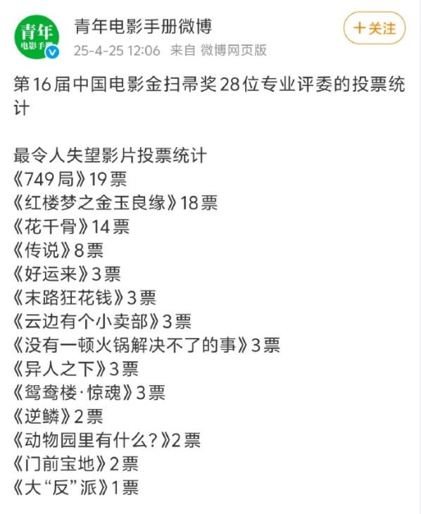 第16届金扫帚奖获奖名单出炉！包贝尔张淼仪双双获奖！