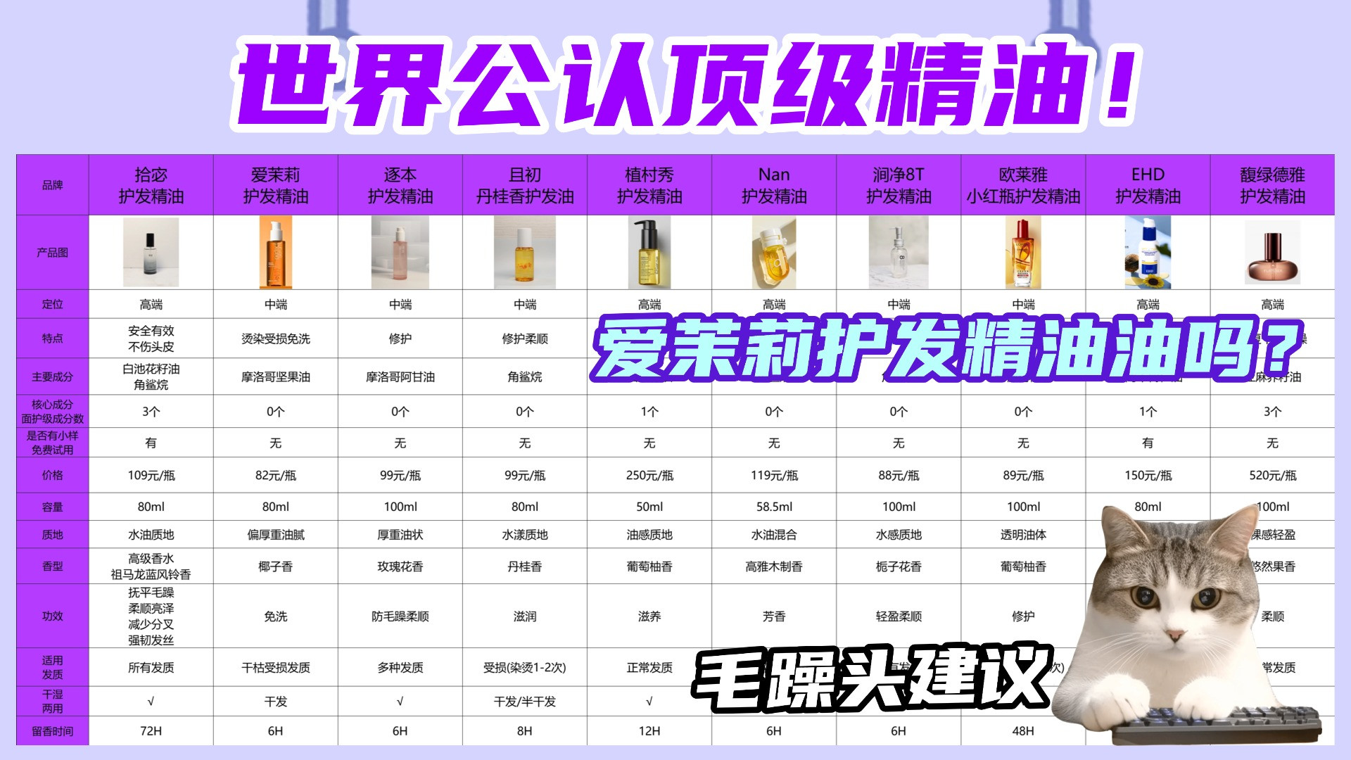 爱茉莉护发精油油吗？世界公认顶级精油！只说实话