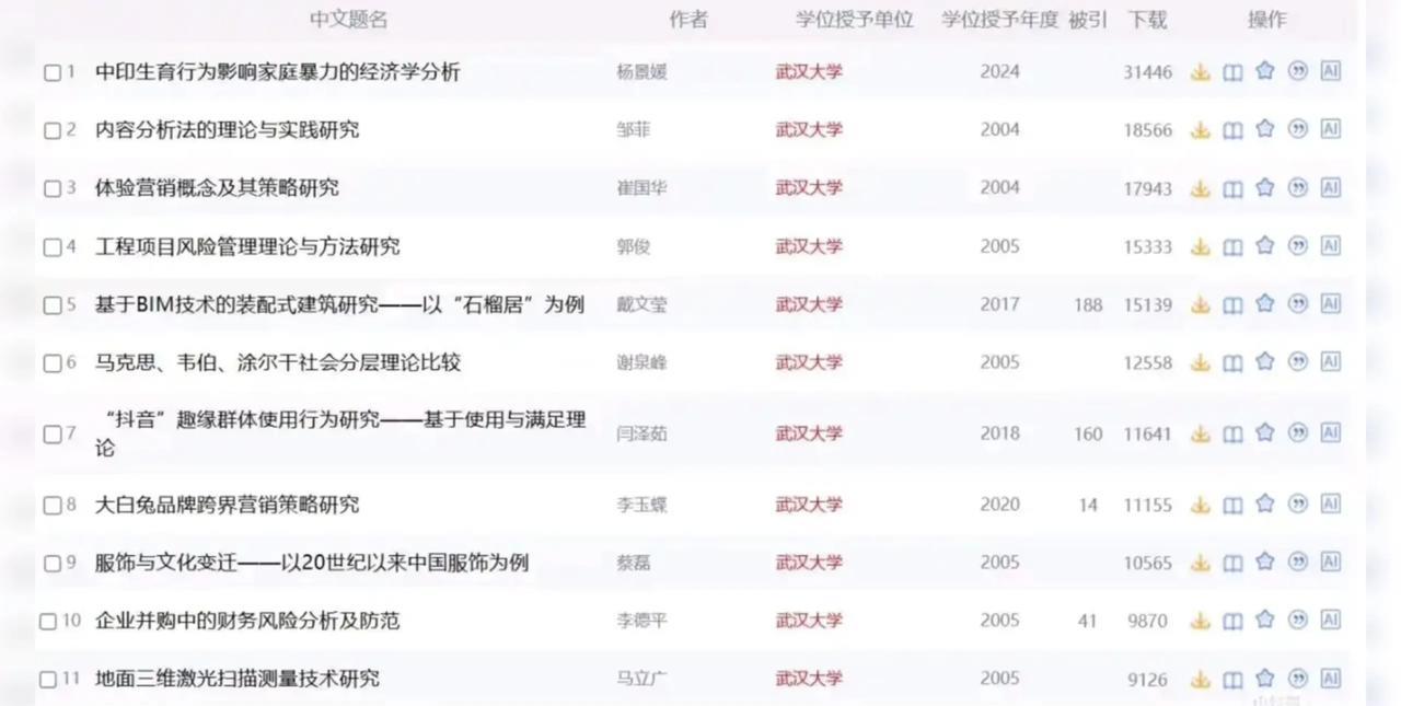 武汉大学图书馆性骚扰诬陷案当事人论文知网下载量已经突破3万，相较于一众校友可谓是