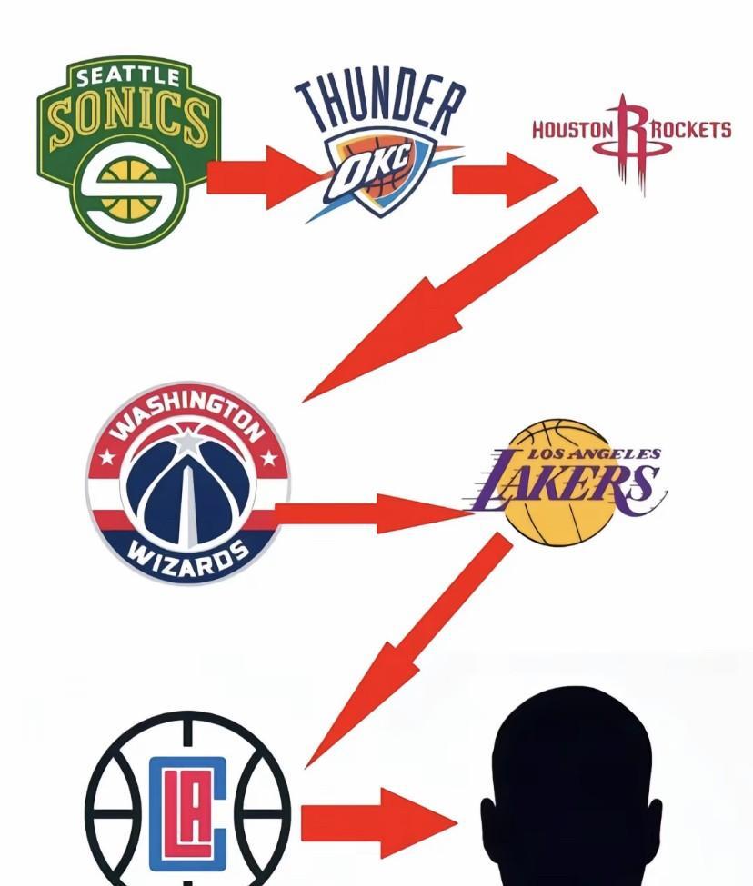 NBA球队转会大揭秘！猜猜这是谁？