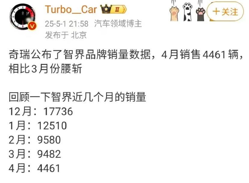 华为智界的这个销量状况很是危险啊！月销量从2024年12月的1.77万降到202