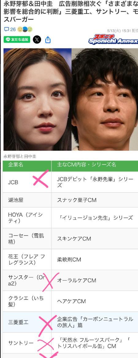 #永野芽郁代言广告被删除# 13日，据日媒，有3家广告商在官网上删除了永野芽郁的
