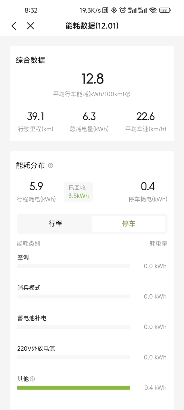 最近几天停车耗电有点异常
提车三周了，前两周停车耗电正常0.4，最近3天突然暴涨