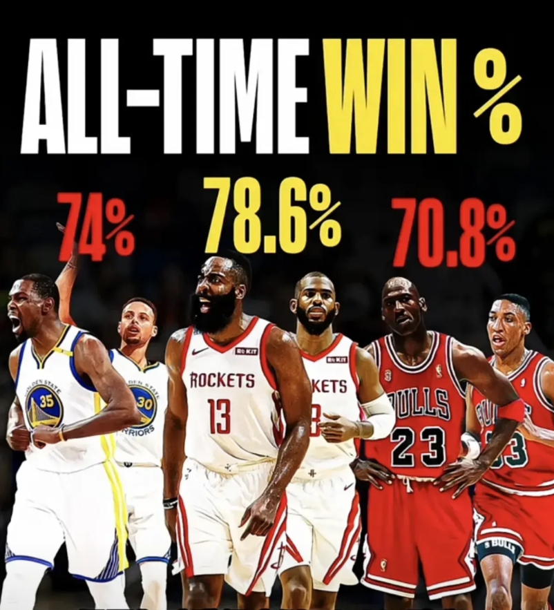 万万没想到，当年哈登与保罗竟然是NBA历史上常规赛胜率最高的组合！

在17-1