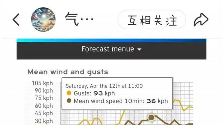 《00后数学系学霸超越官方！提前72小时神预言13级狂风，救下千人背后藏着哪些黑科技？》