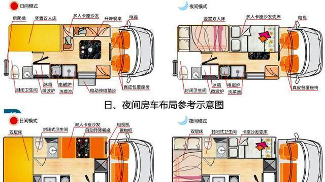 房车的优缺点分析