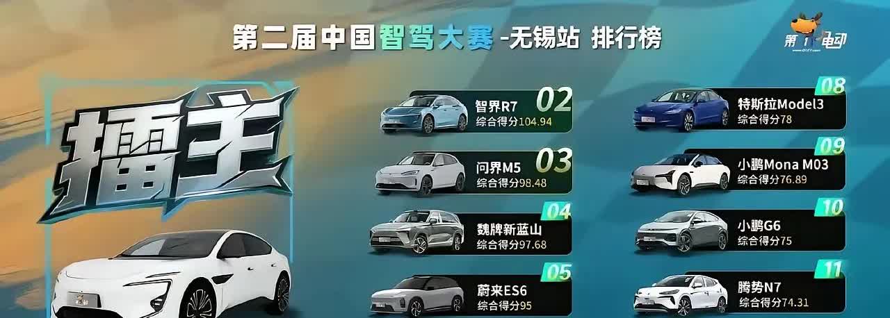小米智驾拿下了第一，是倒数第一，小米还得加强努力呀，阿维塔和问界等华为系的车智驾