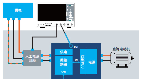 利用MXO系列示波器的频谱功能检测混合信号电源设计中的偶发异常