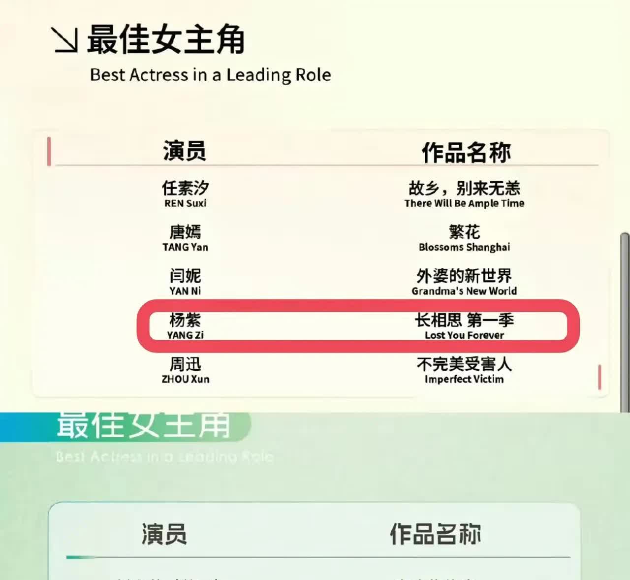 如果说，入围即肯定，杨紫这实力不亚于赵丽颖啊！

赵丽颖三次入围白玉兰最佳女