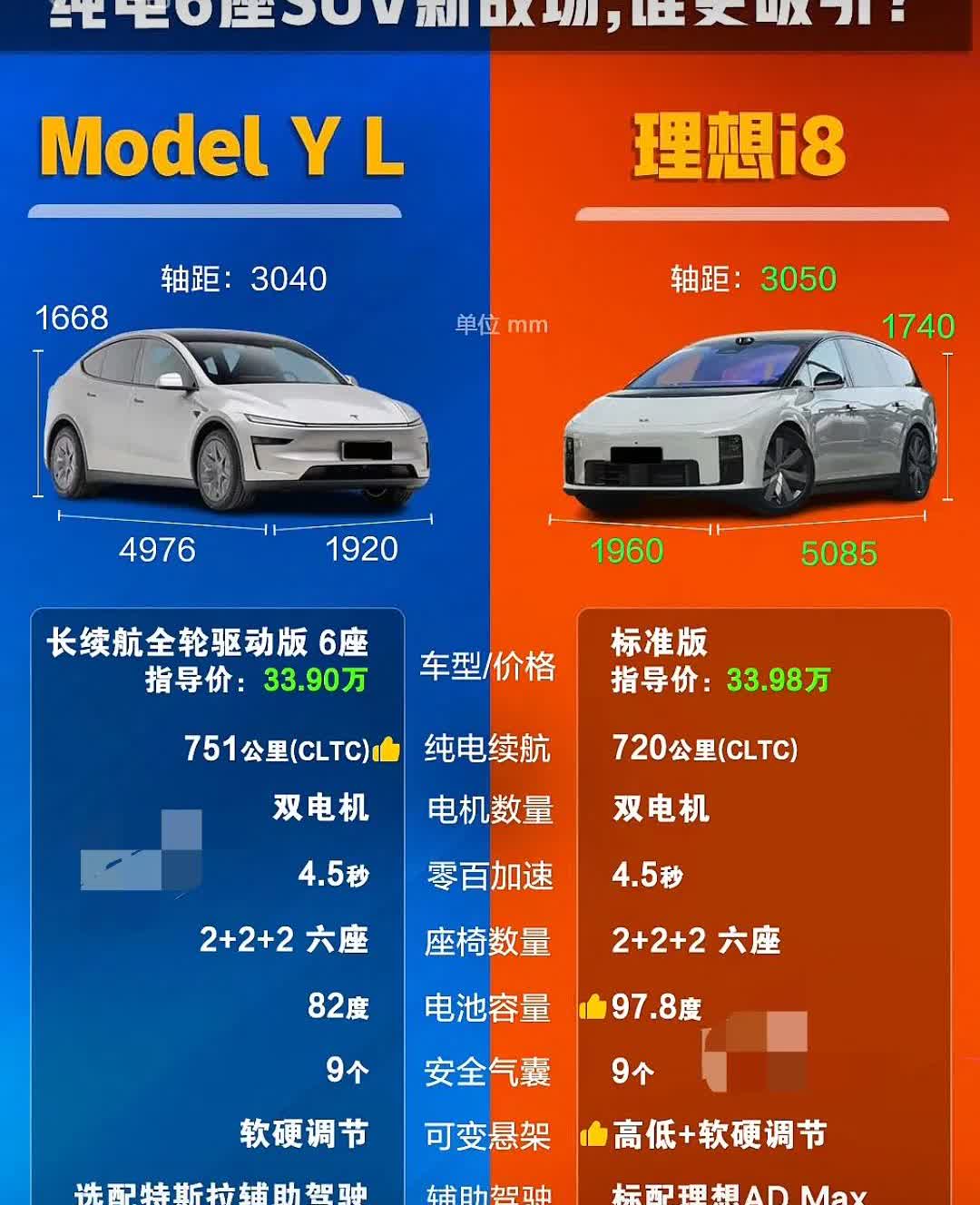纯电6座SUV新战场来了，特斯拉和理想谁更吸引？