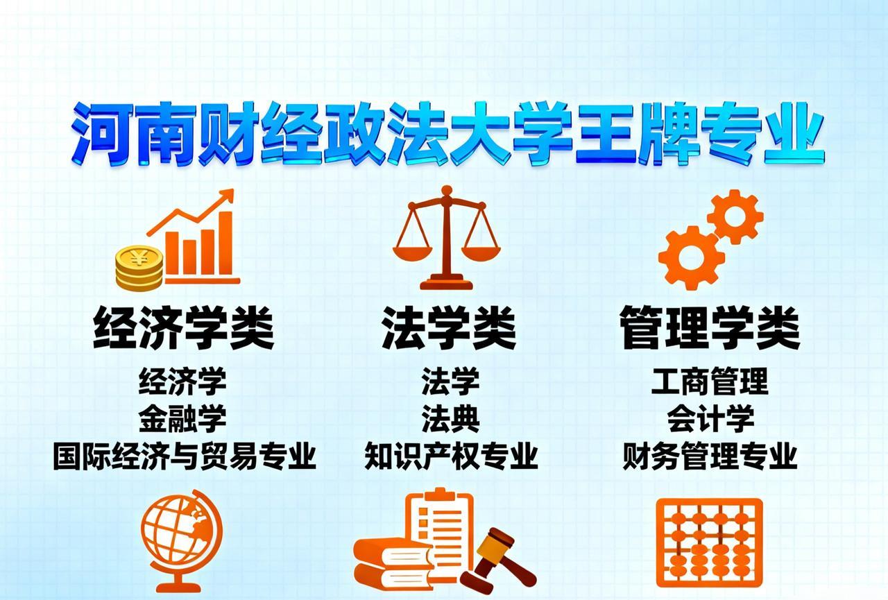 #河南财经政法大学优势专业有哪些#
河南财经政法大学作为河南省重点建设的财经政法