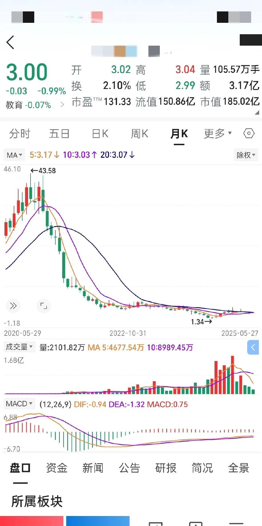 股吧里除了喊救命声音，就真的没有歌颂声音了。
今天一个四川股友，他说他一个同事，