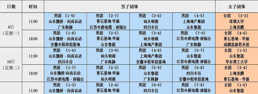 【孙颖莎、樊振东、王楚钦、梁靖崑等，共同发声！】
6月9日，2025乒超联赛首站