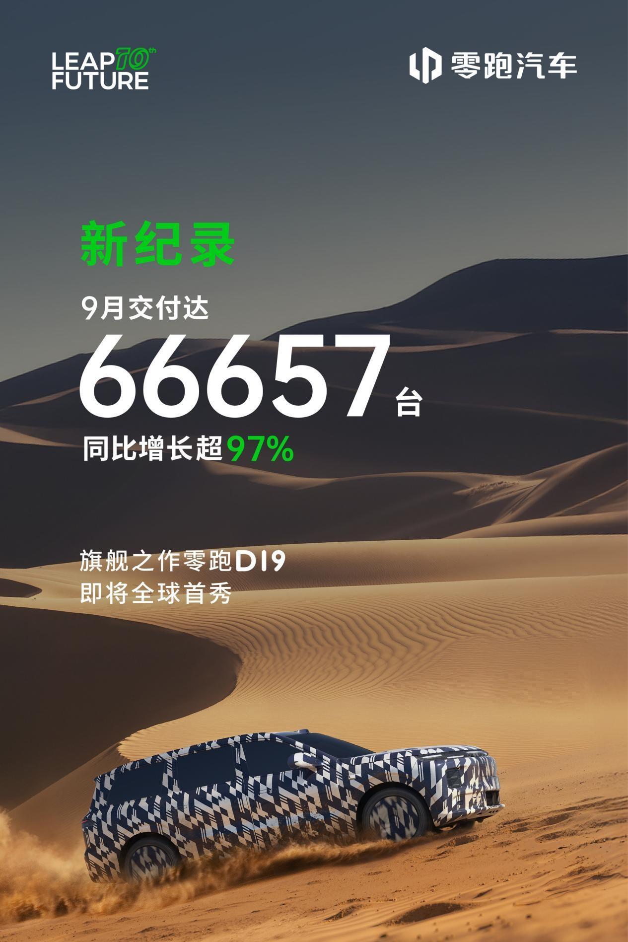 首次月交付超6万台，零跑这个国庆同样再创新高！
虽说10月第一天已经在假期中，可