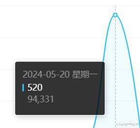 今年的520是以往最惨淡的一年，却是未来男性最舍得付出的一年