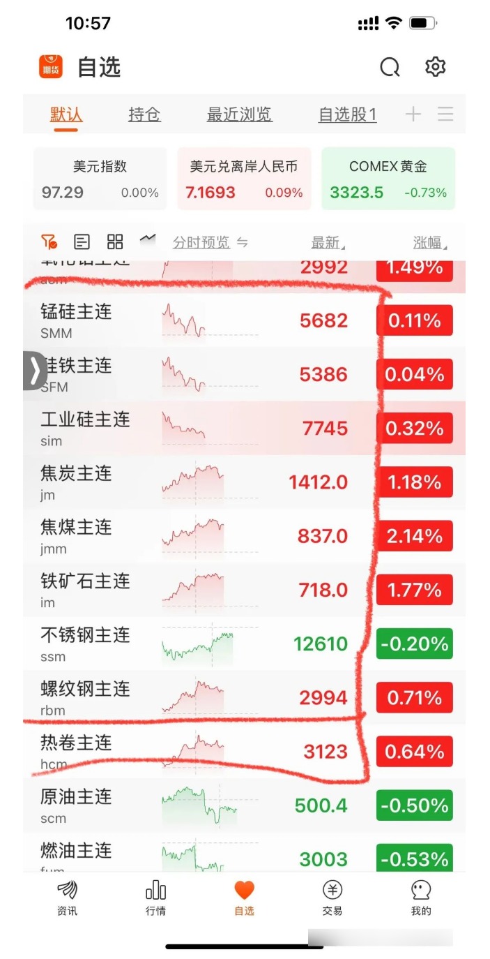 黑色系集体爆发！