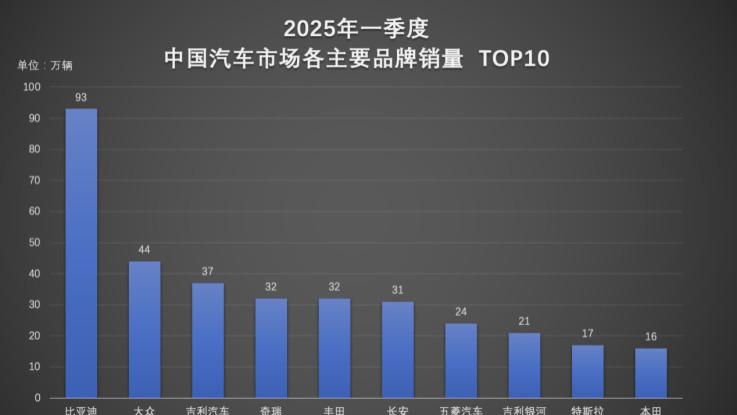 绕不开的选择，比亚迪继续领跑，“双冠王”绝非浪得虚名