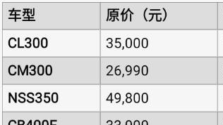 本田中排车型大降价：CL300腰斩至1.97万，是抄底时机还是泡沫？