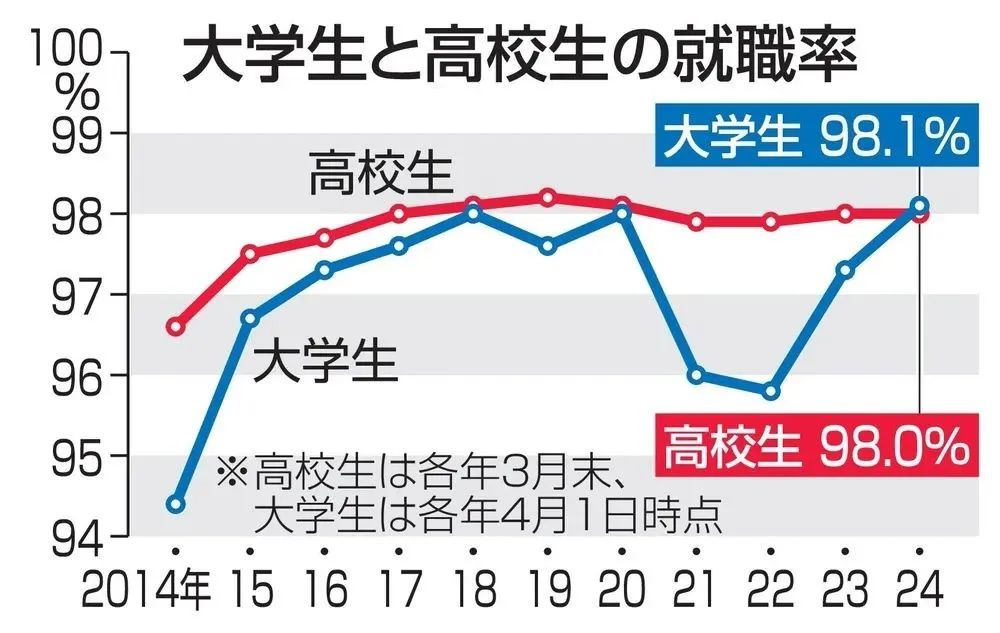 进入通胀时代，日本家庭投资股票和房地产为何更积极