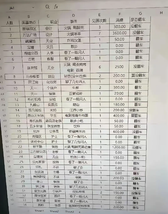 从男朋友电脑里找到的。
