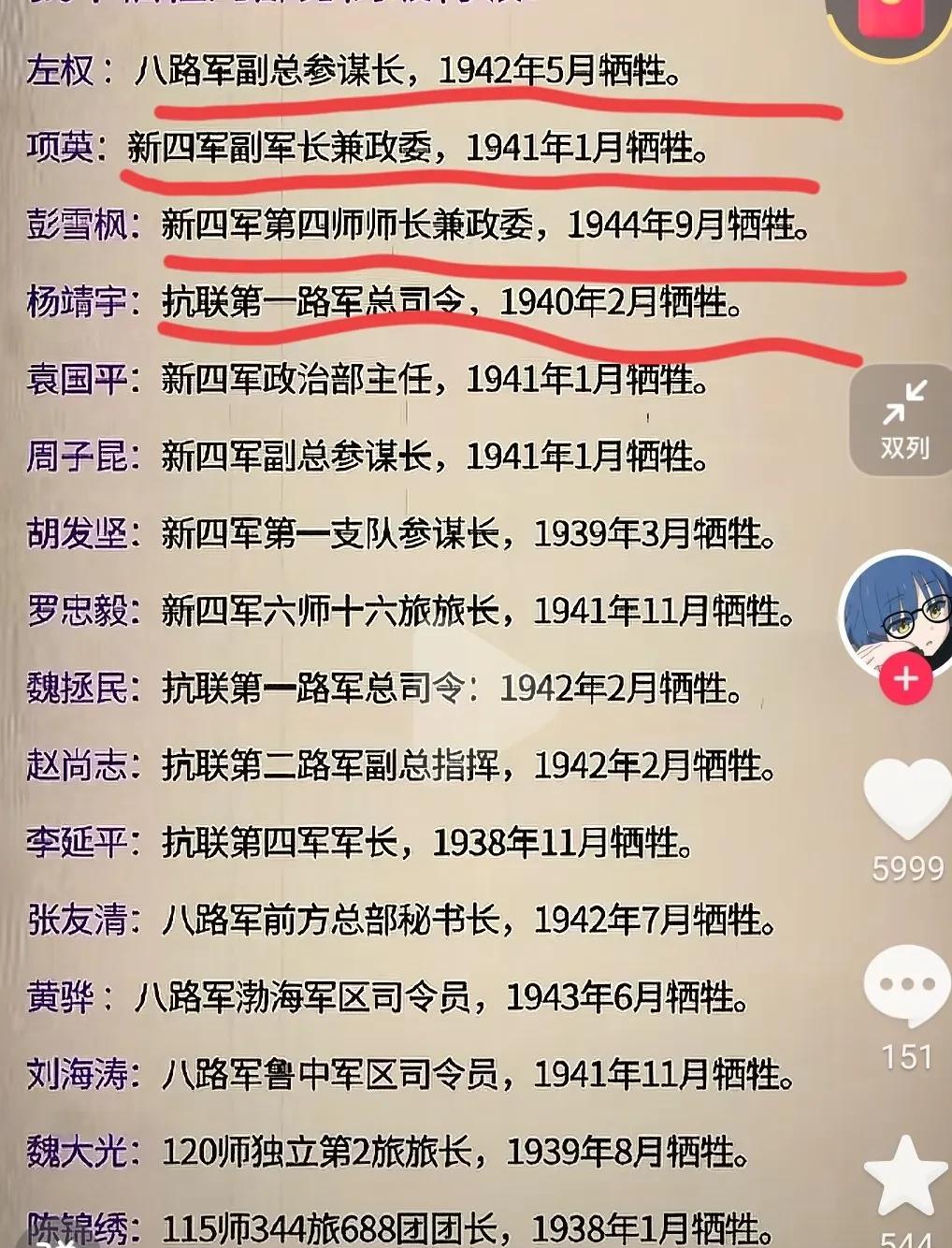 共产党在抗日战争中牺牲的将军。共产党才是抗日的中流砥柱！
在八年全面抗战期间，共