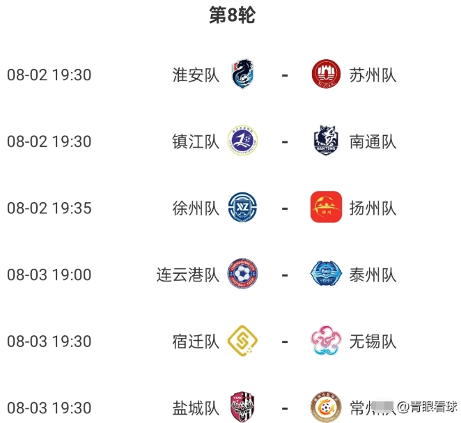 苏北五强下轮苏超全部主场作战，有望五杀苏南