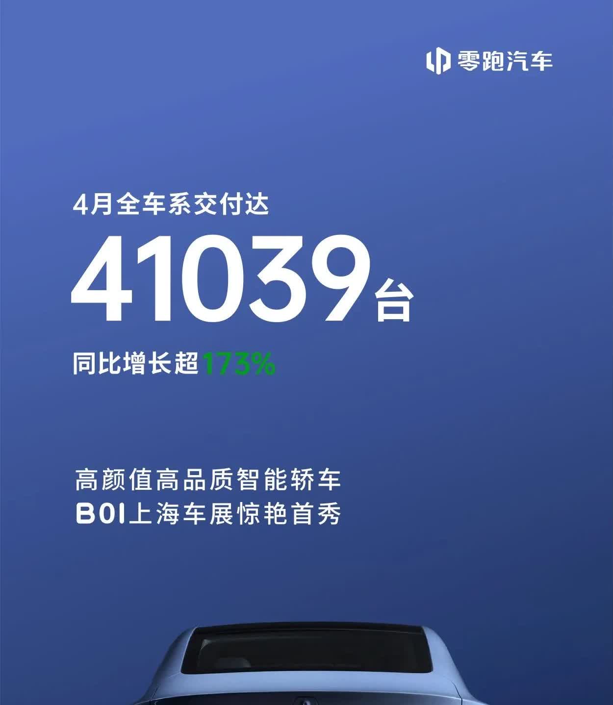 零跑四月销量破四万。
表现还是不错的。
闷声发大财的典型。
虽然销量上是头