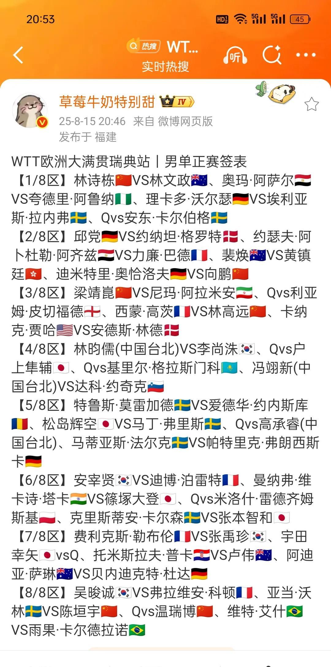 瑞典大满贯男单签表可太热闹了[笑哭][笑哭]，上半区是国乒内战，下半区是以瑞典为