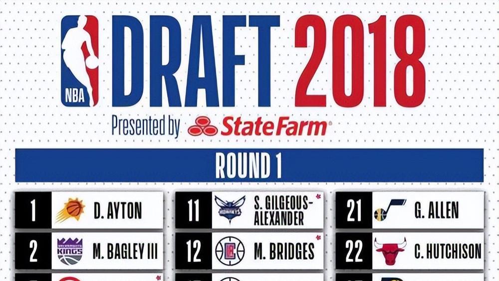 群雄割据演变为二人转？一起来看18届新秀的得分榜前10！