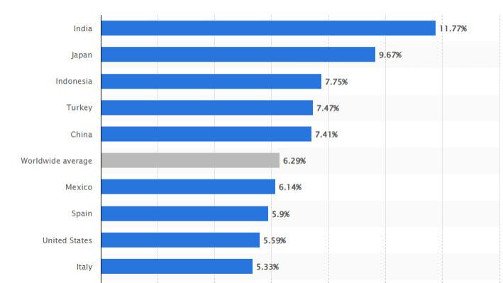 欧美 VS 东南亚：不同市场的消费习惯差异有多大？