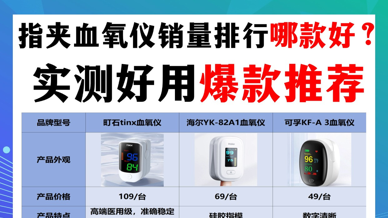 指夹血氧仪销量排行哪款好？实测好用爆款推荐！