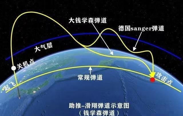钱学森弹道为什么只有中国能掌握？
钱学森弹道把弹道导弹和飞航导弹的优点都融合了，