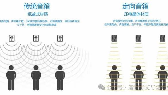 穹游自动感应音箱：让每一处空间都会“说话”