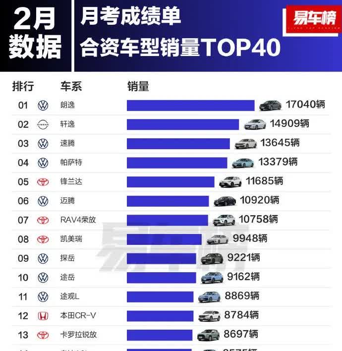谁敢信啊! 大众朗逸、日产轩逸销量还这么高，真是线上骂的越惨，线下销量越高!
