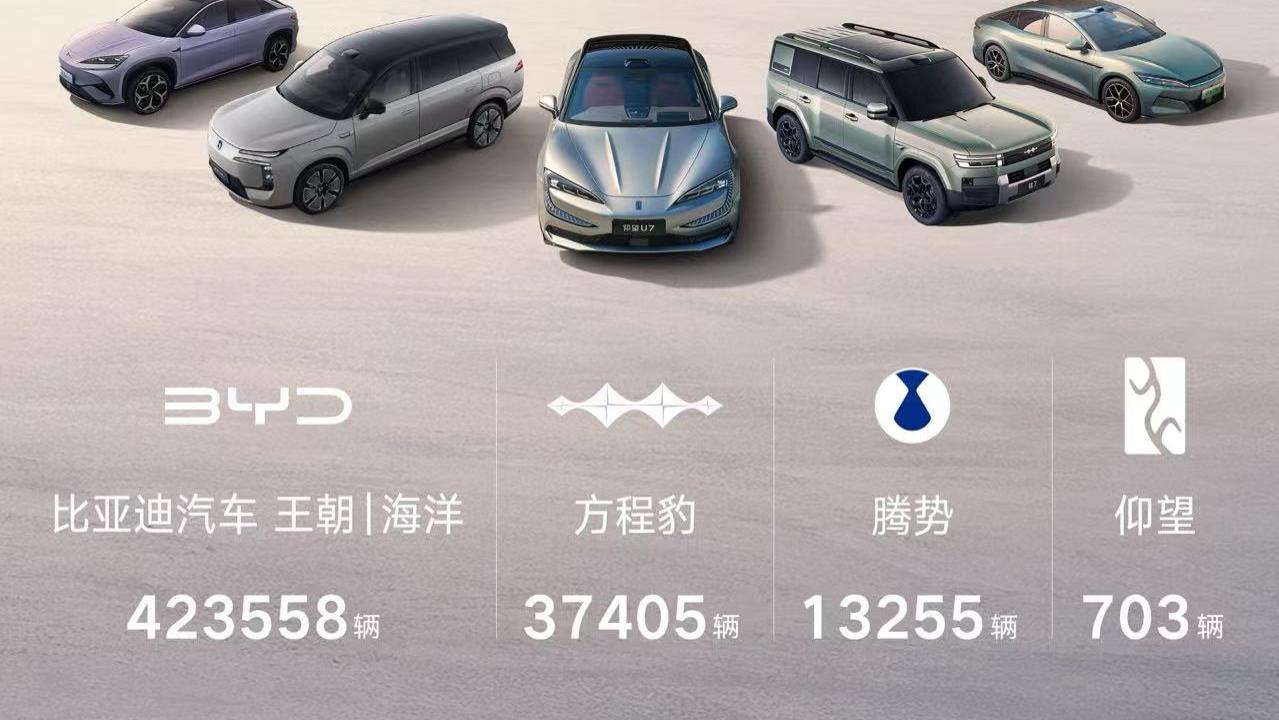 全球销量乘风破浪，比亚迪 11 月销量劲破 48 万辆 海外业务同比激增 297%